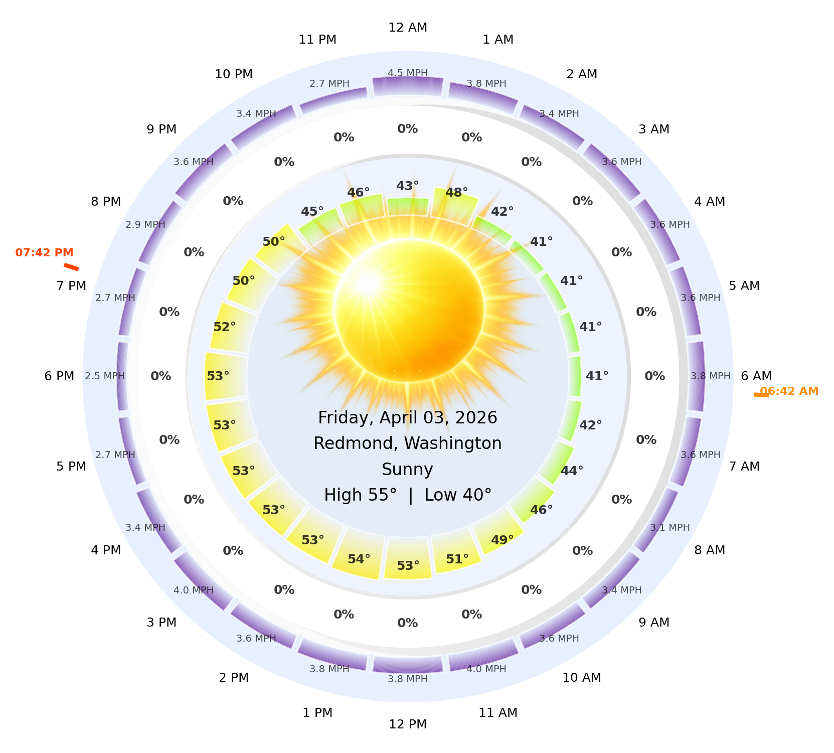 Sample LiveFrame: weather clock with time and current conditions