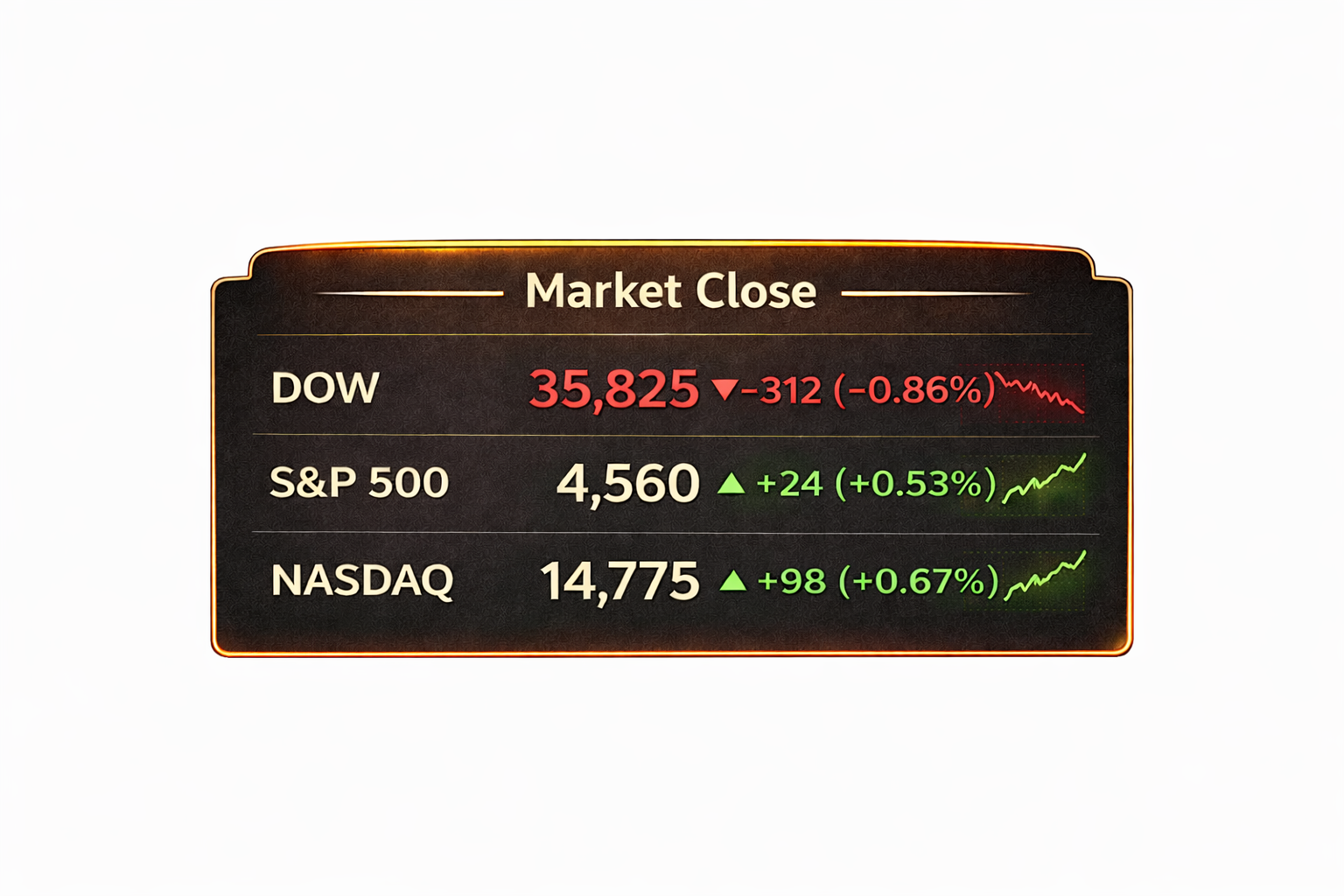 Sample LiveFrame: end-of-day stock index levels and changes